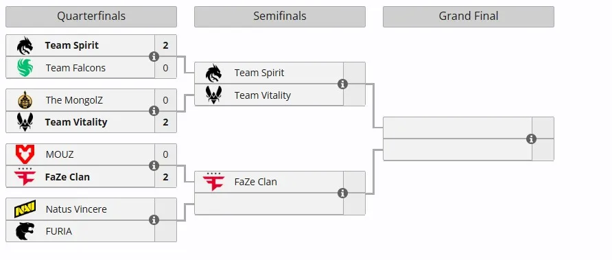 Плей-офф StarLadder Budapest Major 2025 (liquipedia)