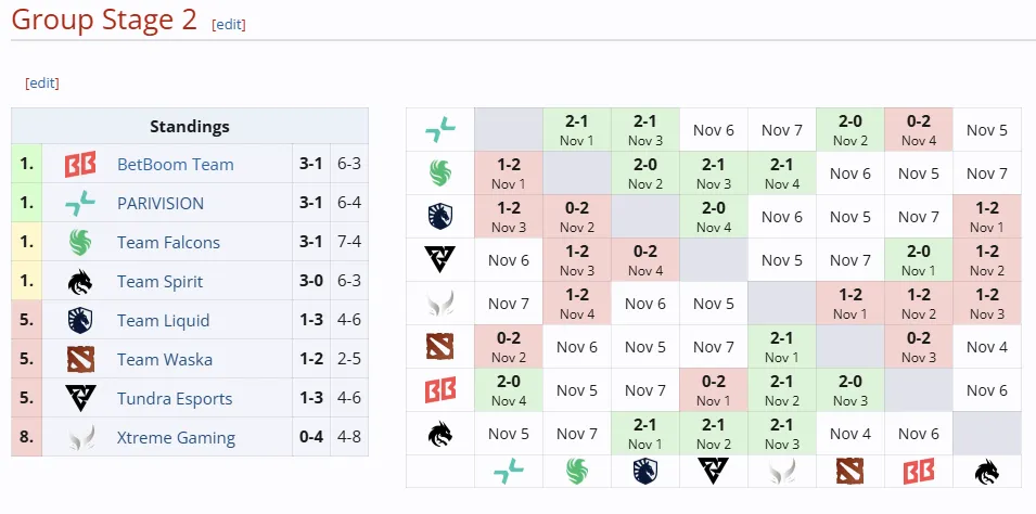 DreamLeague Season 24
