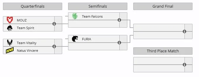 Плей-офф IEM Rio 2026 (liquipedia)