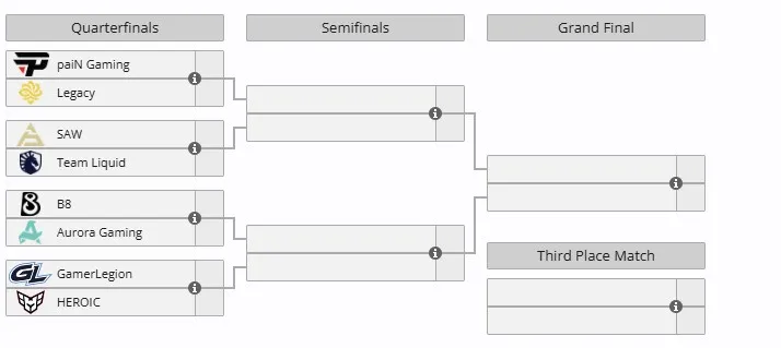 Плей-офф PGL Masters Bucharest 2025