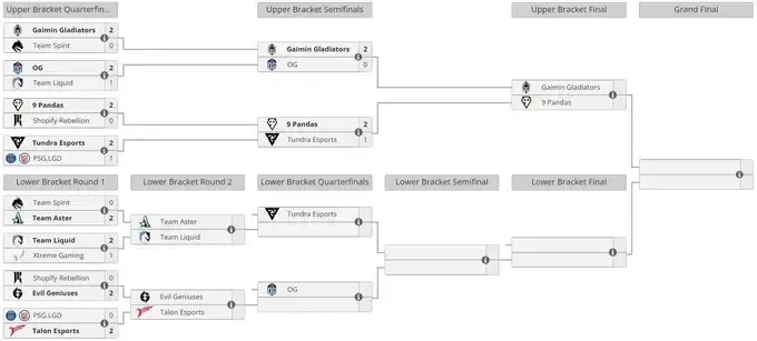 Liquipedia