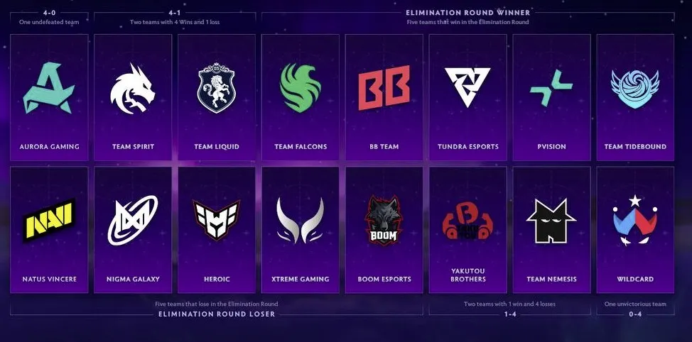 Прогноз Mira на The International 2025