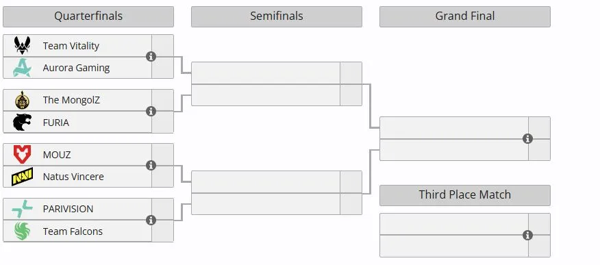 Плей-офф PGL Cluj-Napoca 2026 (liquipedia)