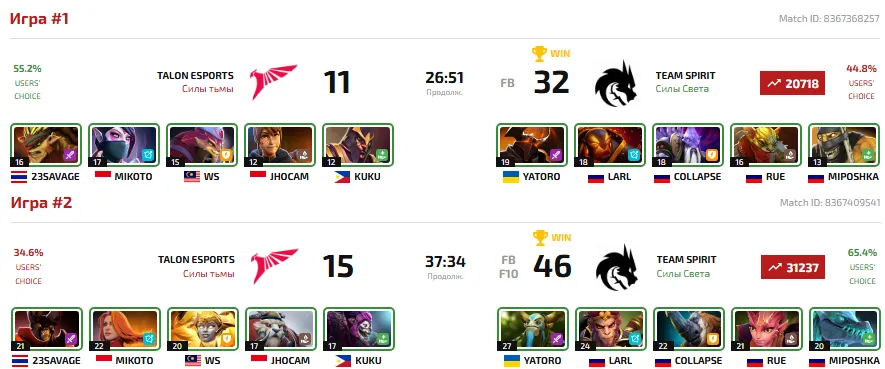 Драфты и победители двух карт противостояния Team Spirit vs Talon Esports