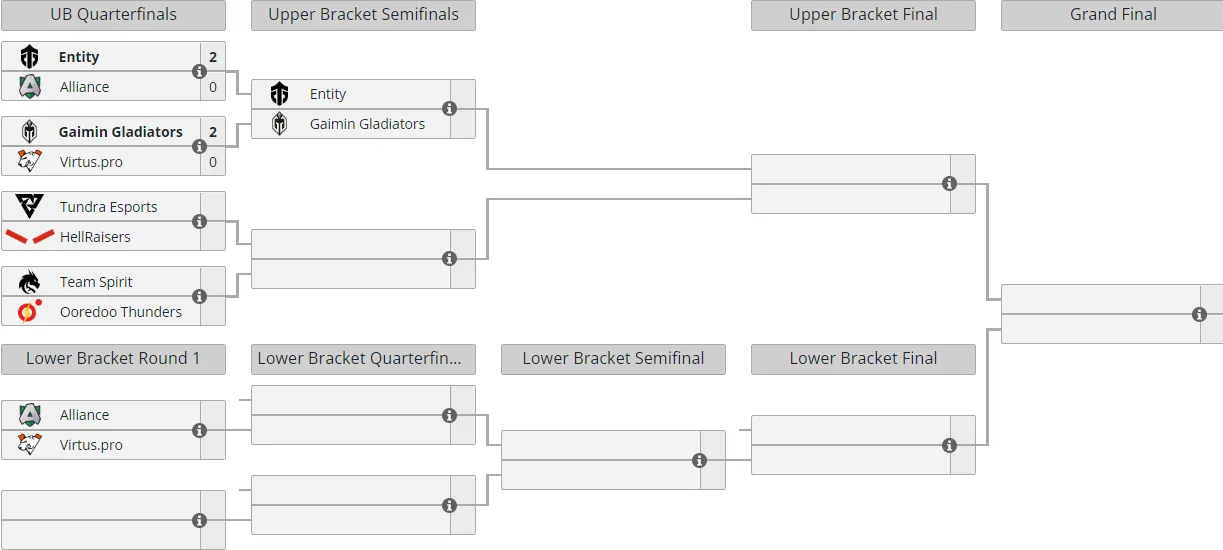 Liquipedia