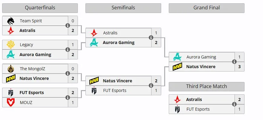 Плей-офф ESL Pro League Season 23 (liquipedia)