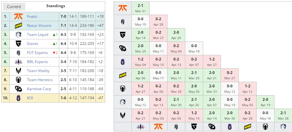 Liquipedia