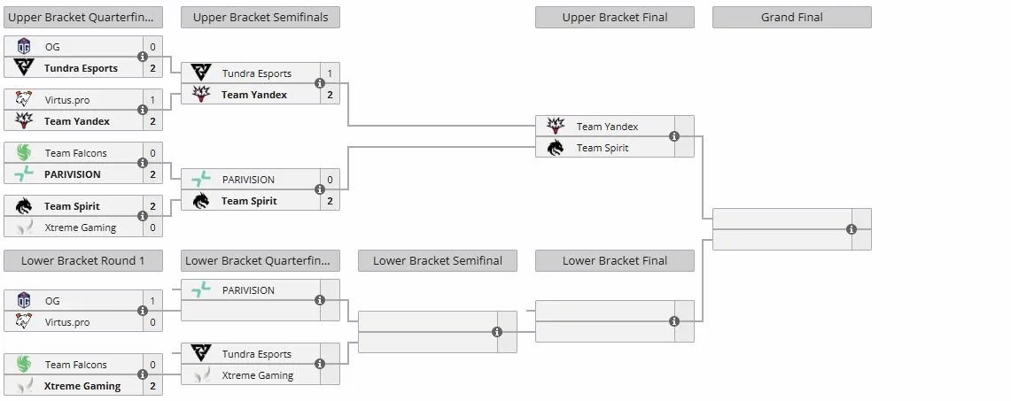 Плей-офф DreamLeague Season 27