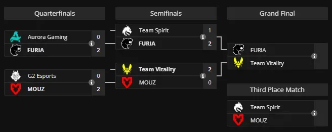 Плей-офф IEM Krakow 2026 (liquipedia)