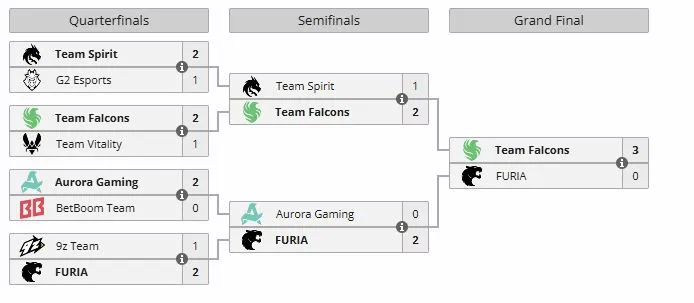 Плей-офф IEM Cologne Major 2026 (liquipedia)
