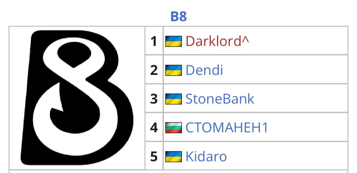 Состав B8 на квалификацию к Waldner Legends Cup