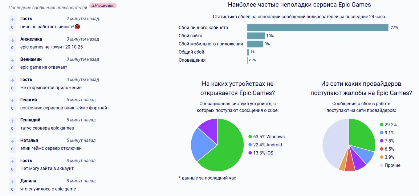 Жалобы пользователей на серверы Epic Games