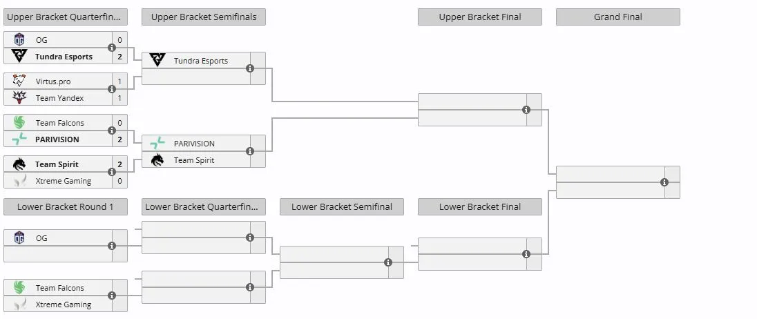 Плей-офф DreamLeague Season 27