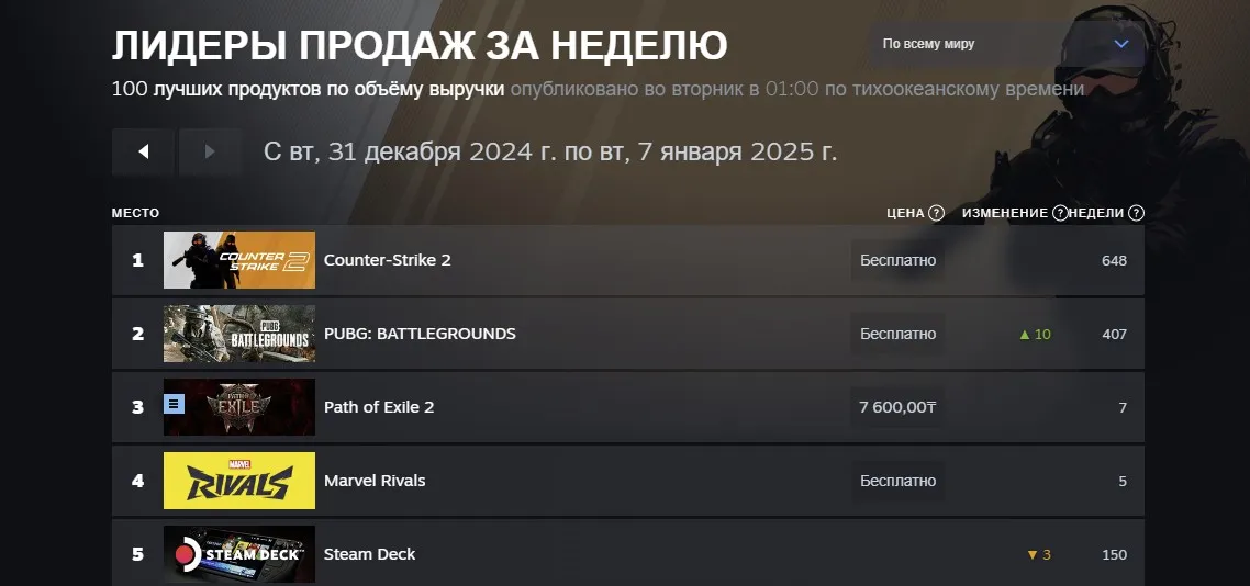 Топ Steam с 31 декабря по 7 января