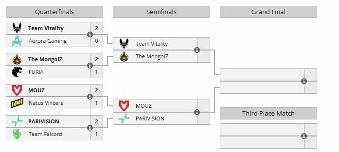 Плей-офф PGL Cluj-Napoca 2026 (liquipedia)