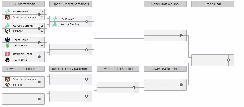 Плей-офф PGL Wallachia Season 8 (liquipedia)