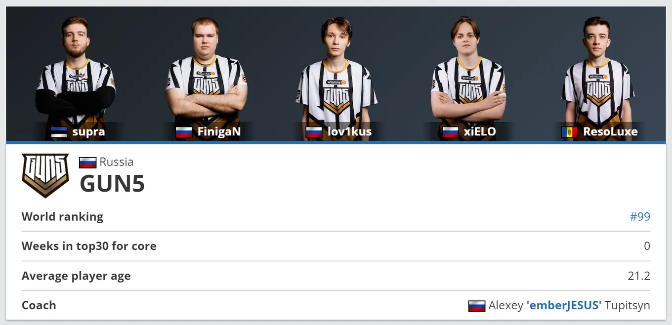 GUN5 на HLTV