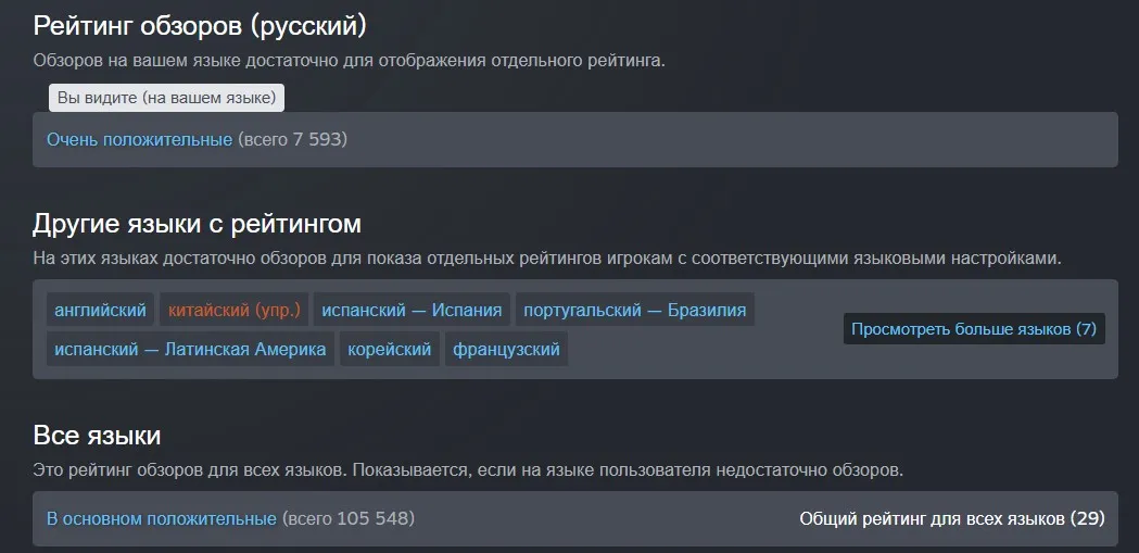 Отзывы на Hollow Knight: Silksong