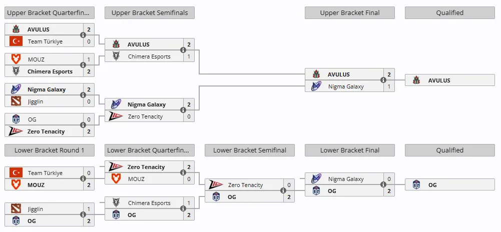 PGL Wallachia Season 3