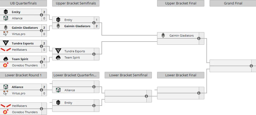 Liquipedia