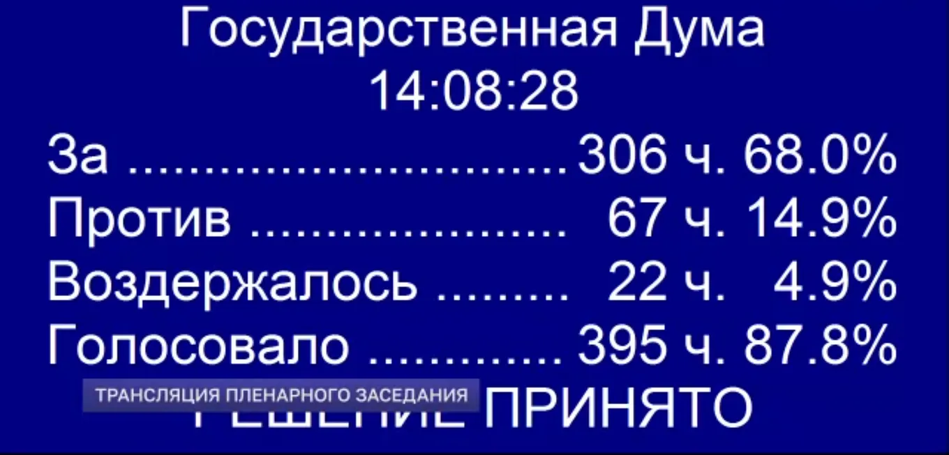 Поправки предусматривают штрафы в размере 3–5 тысяч рублей за «умышленный поиск» экстремистских материалов, в том числе с использованием VPN