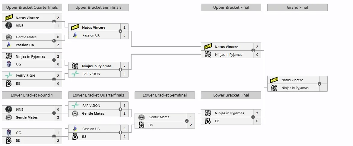 StarLadder StarSeries Fall 2025
