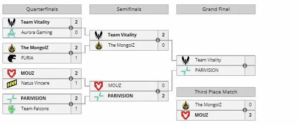 Плей-офф PGL Cluj-Napoca 2026 (liquipedia)