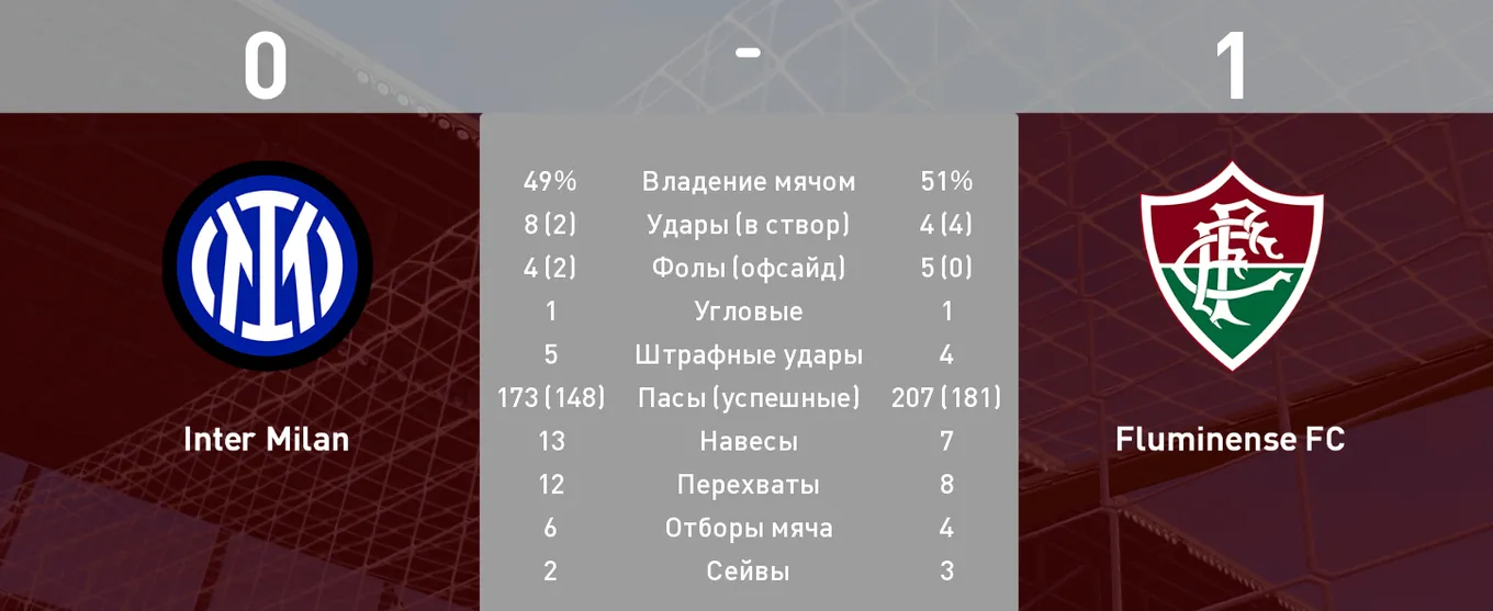 Окно статистики по итогам матча