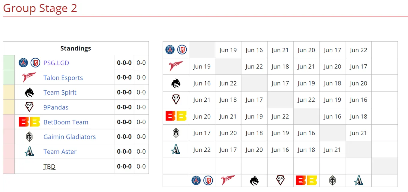 Расписание второго группового этапа DreamLeague Season 20