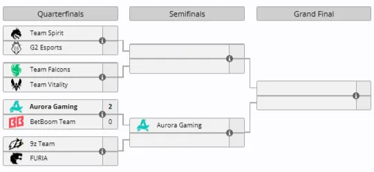 Плей-офф IEM Cologne Major 2026