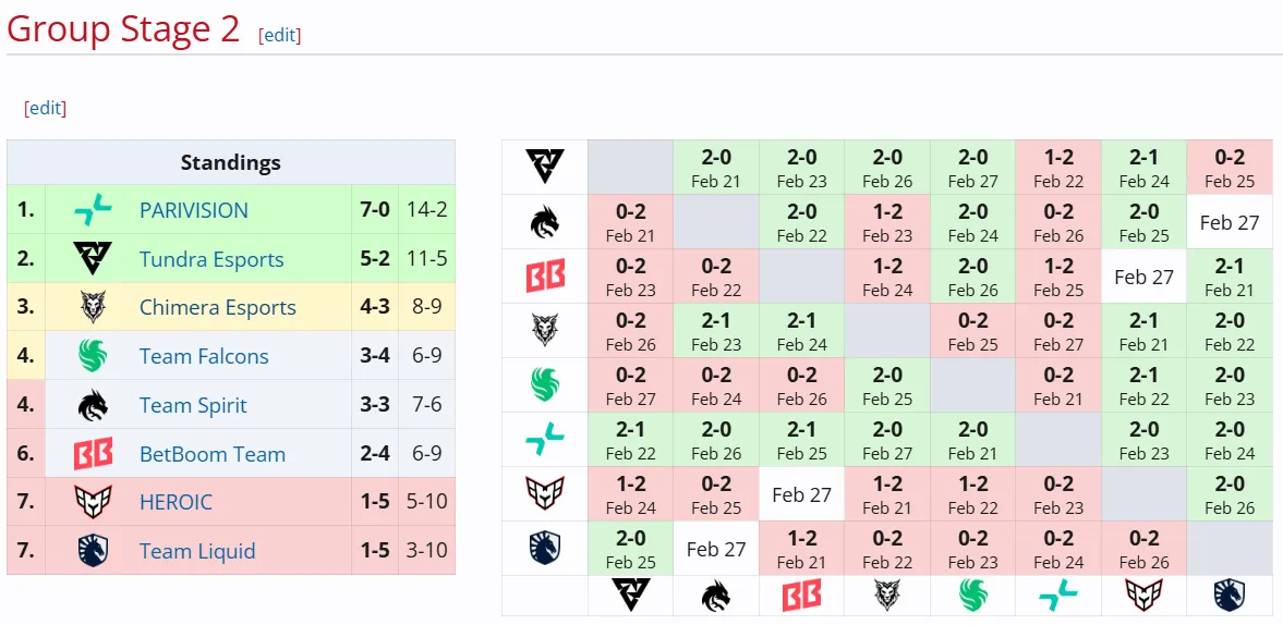 DreamLeague Season 25