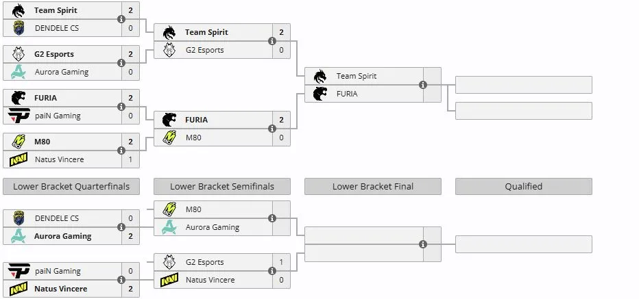 Группа А на BLAST Open Porto 2026 (liquipedia)