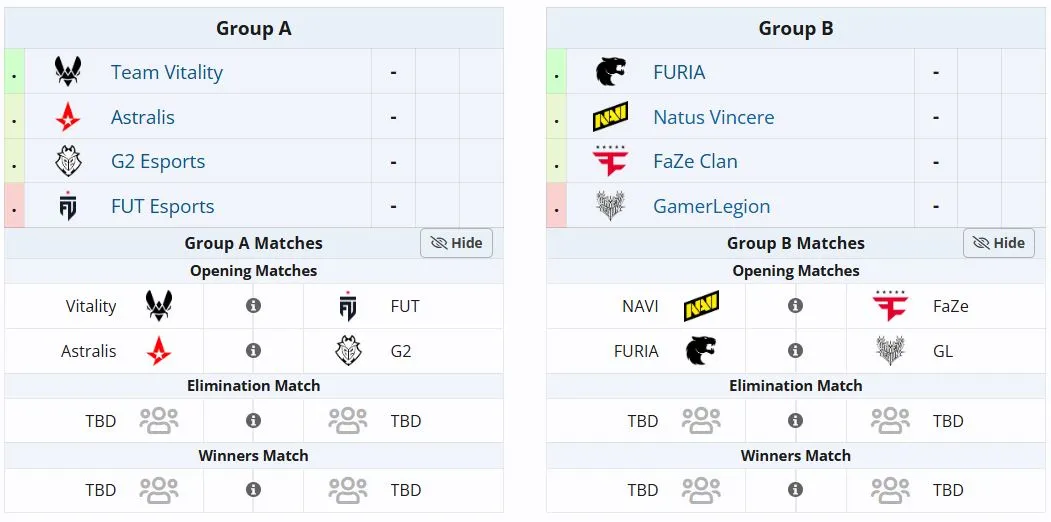 Групповая стадия BLAST Rivals Spring 2026 (liquipedia)