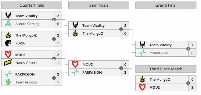 Плей-офф PGL Cluj-Napoca 2026