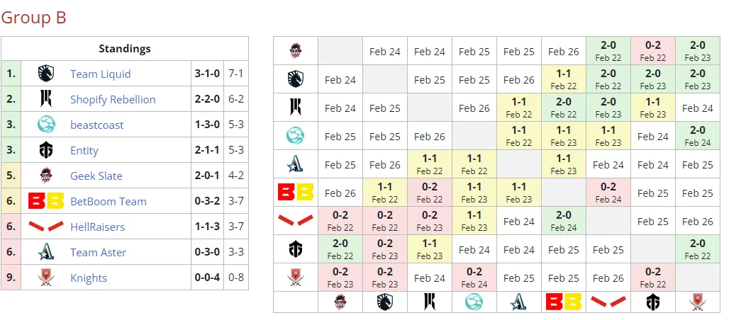 Liquipedia