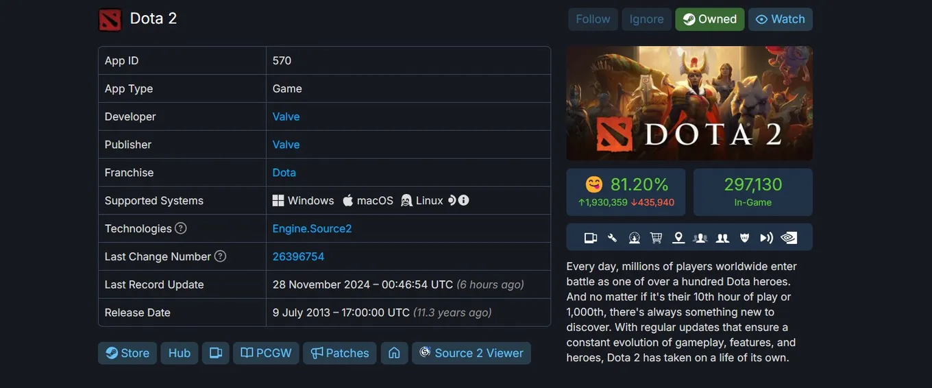 Dota 2 в Steamdb