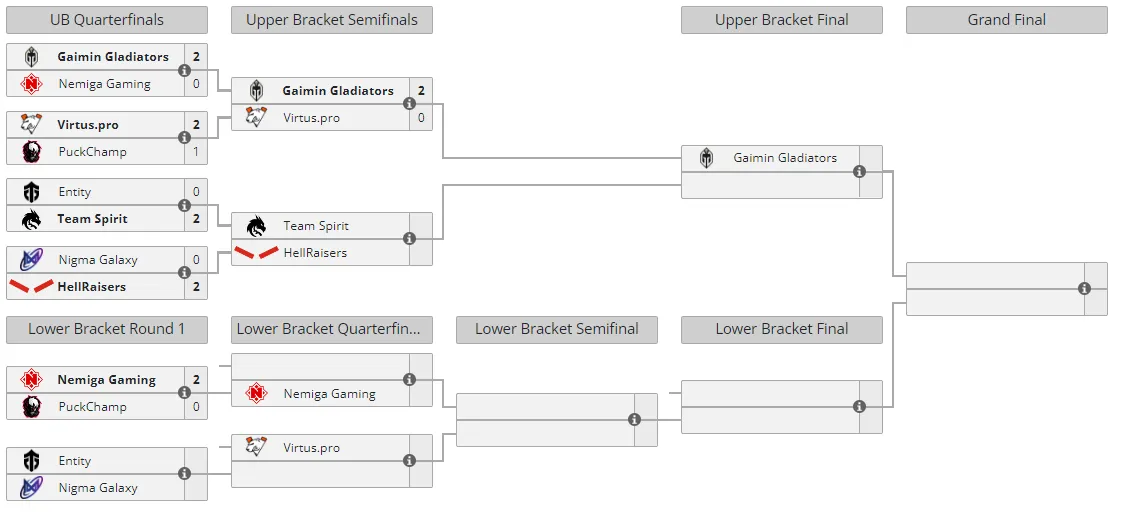 Liquipedia