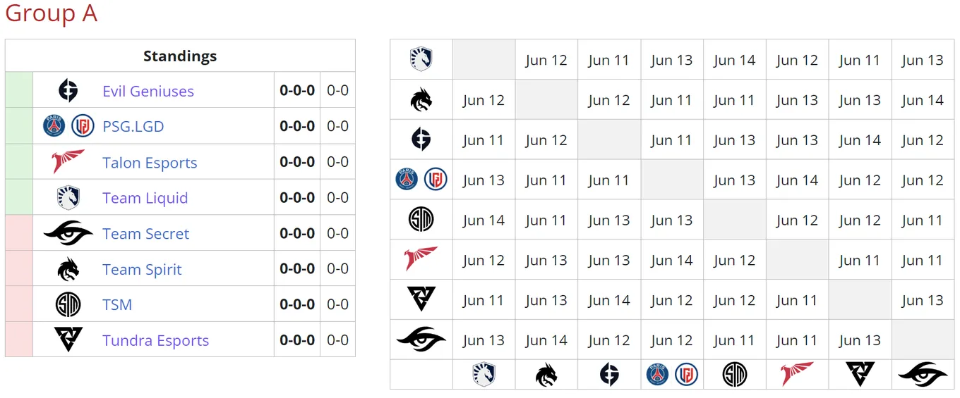 Участники группы A на DreamLeague Season 20