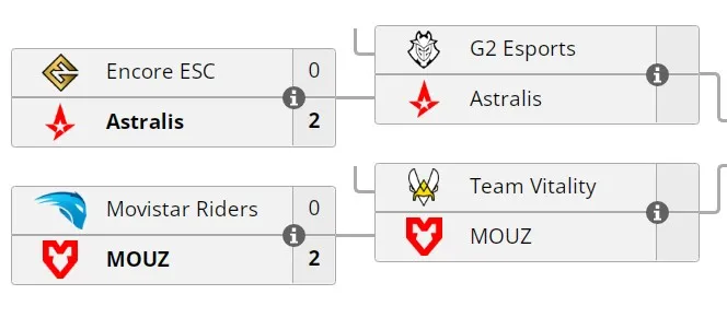 Нижняя сетка группы А на IEM Dallas 2022