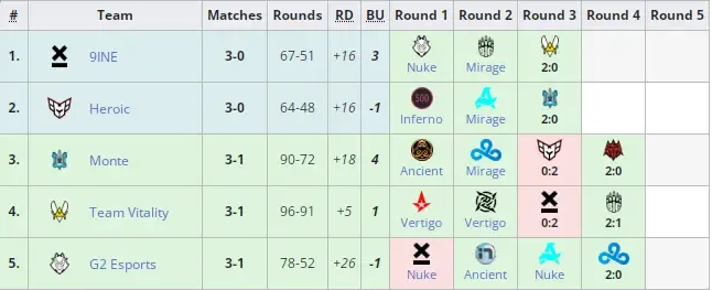 Liquipedia