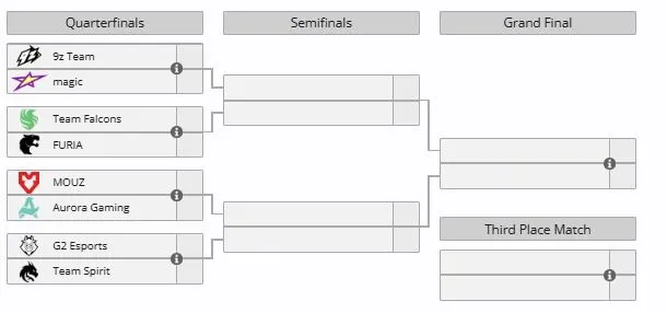 Плей-офф PGL Astana 2026 (liquipedia)