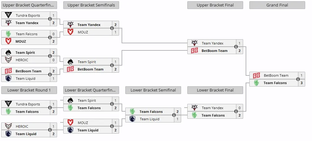 Плей-офф FISSURE PLAYGROUND 2 (liquipedia)
