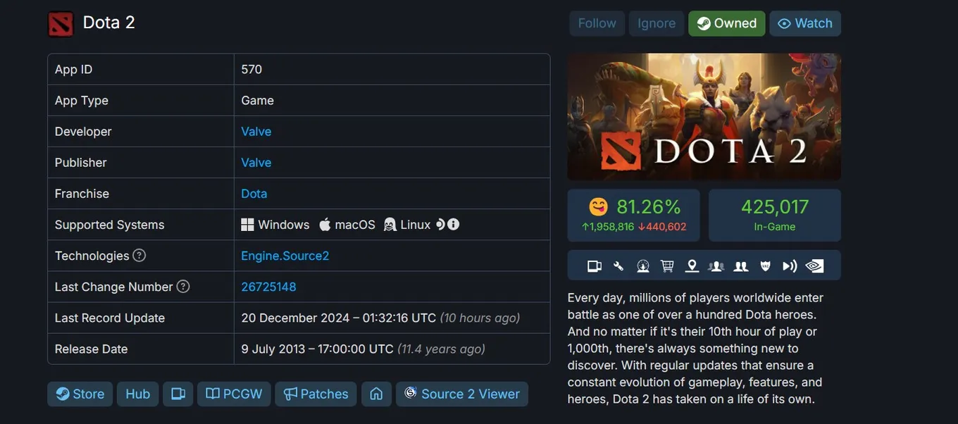 Dota 2 в Steamdb