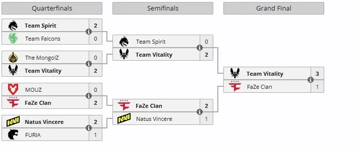 Плей-офф StarLadder Budapest Major 2025 (liquipedia)