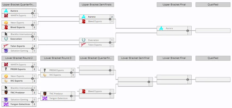 Закрытые отборочные к The International 2024 (13) для Юго-Восточной Азии
