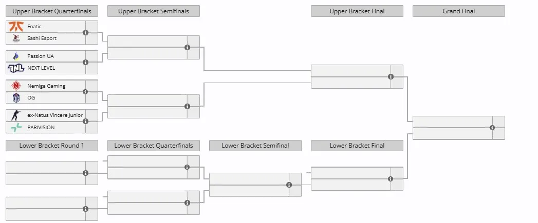 Вторая стадия отбора на ESL Pro League Season 22 для Европы (liquipedia)