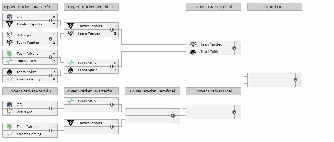 Плей-офф DreamLeague Season 27 (liquipedia)