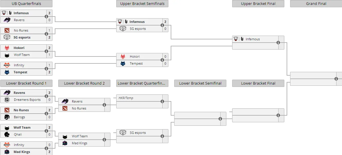 Liquipedia
