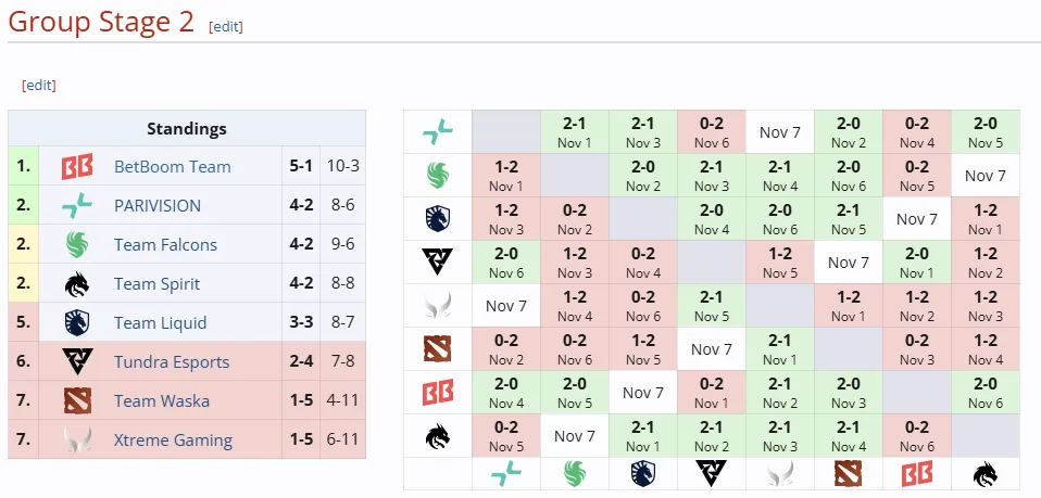 DreamLeague Season 24