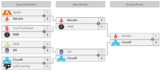 Liquipedia